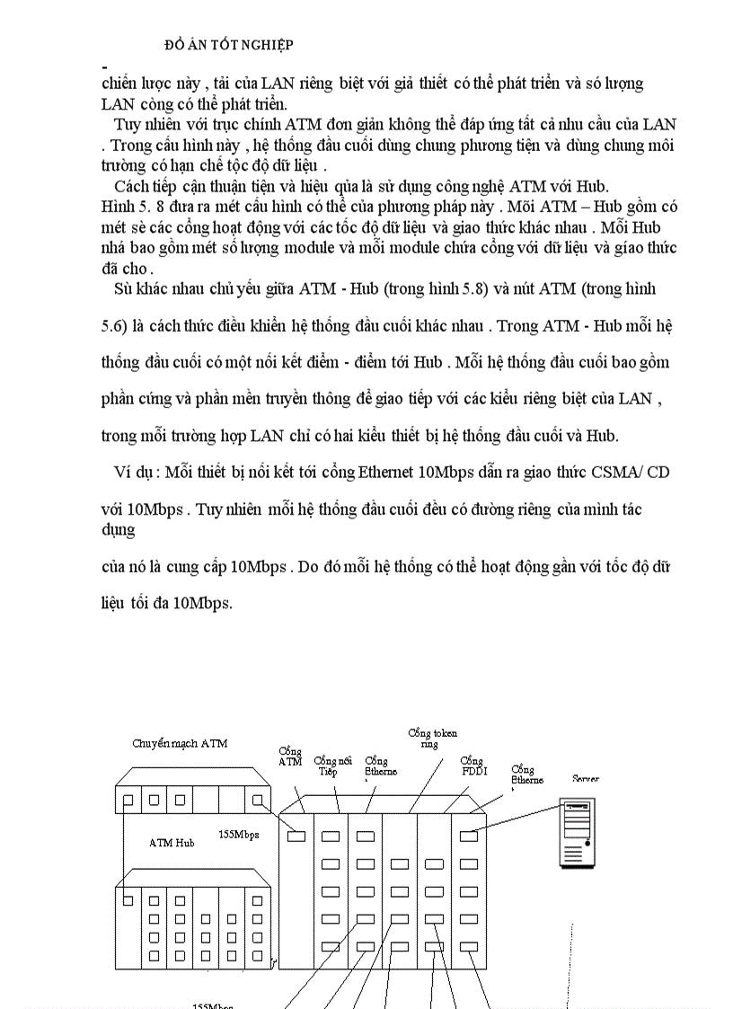 image for page nghiên cứu hệ thống ATM và ứng dụng ATM trong mạng cục bộ ATM LAN