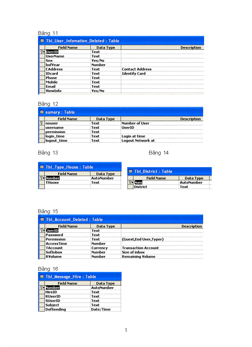 image for page ngôn ngữ Visual Basic Quản lý một trung tâm giới thiệu và buôn bán bất động sản