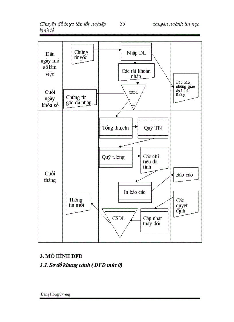 image for page ứng dụng tin học trong việc tính toán quỹ thu nhập của NHNO và phát triển Nông thôn Quận Hoàn Kiếm Hà Nội