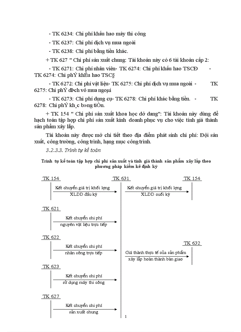 image for page Tổ chức công tác kế toán tập hợp chi phí sản xuất và tính giá thành sản phẩm xây lắp tại công ty kinh doanh phát triển nhà Hà nội 1