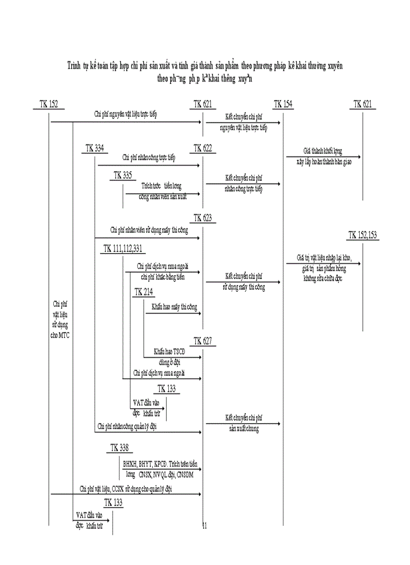 image for page Tổ chức công tác kế toán tập hợp chi phí sản xuất và tính giá thành sản phẩm xây lắp tại công ty kinh doanh phát triển nhà Hà nội 1