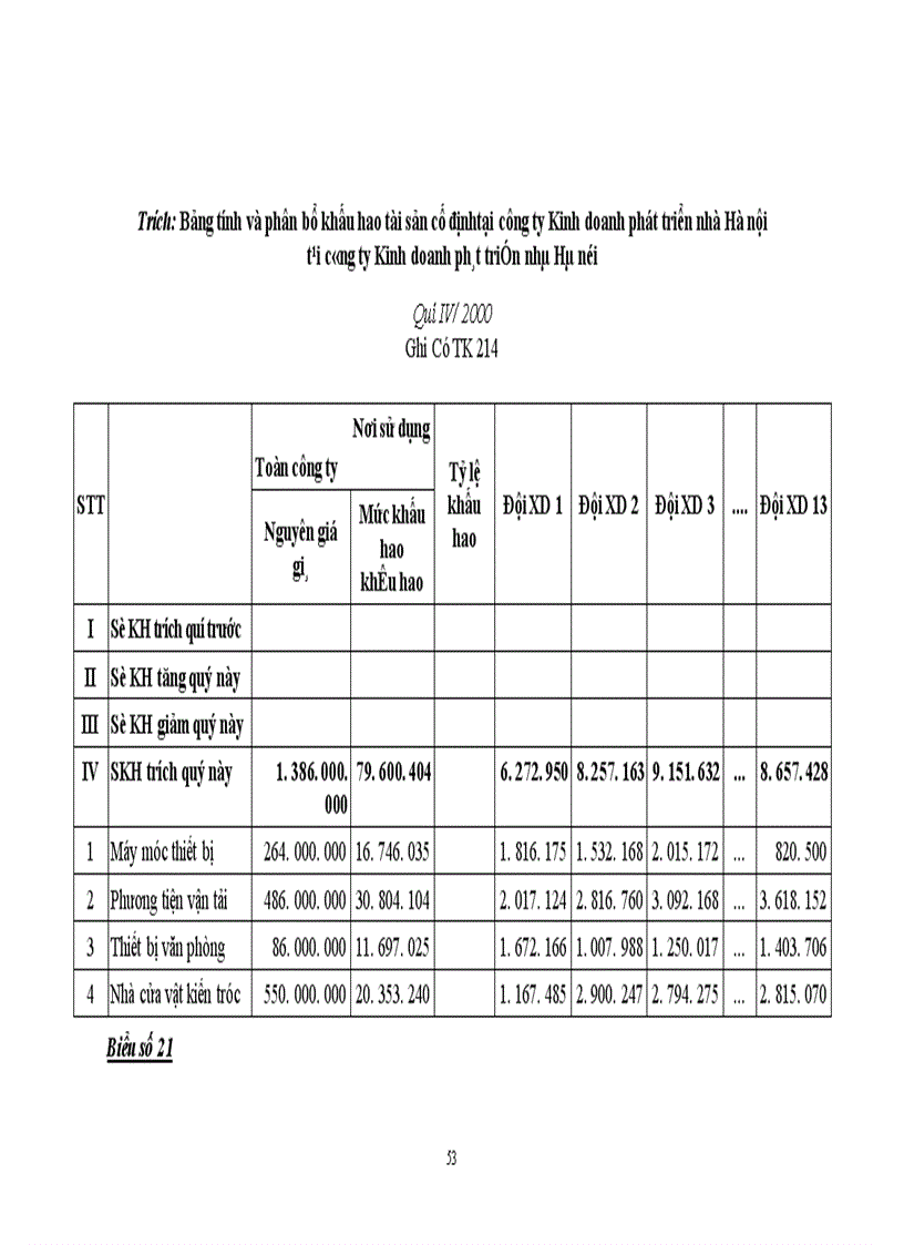 image for page Tổ chức công tác kế toán tập hợp chi phí sản xuất và tính giá thành sản phẩm xây lắp tại công ty kinh doanh phát triển nhà Hà nội 1