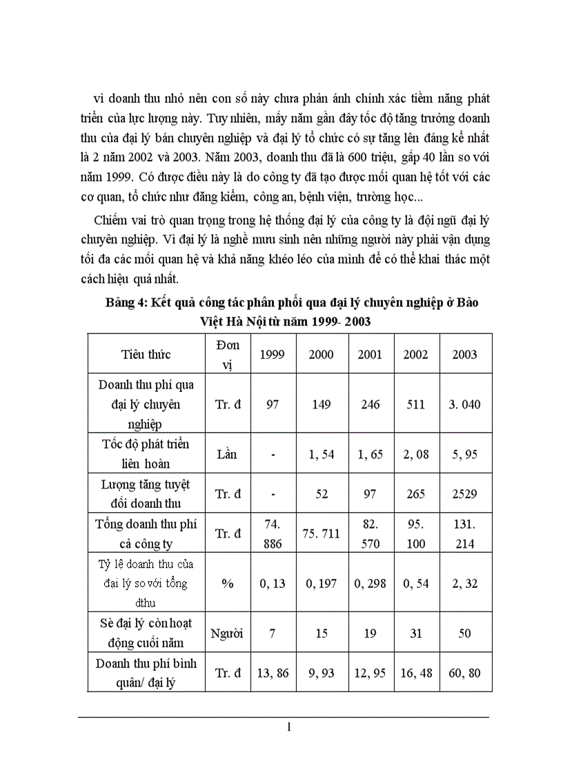 image for page Thực trạng phân phối sản phẩm bảo hiểm phi nhân thọ của Bảo Việt Hà Nội qua hệ thống đại lý và môi giới bảo hiểm 1