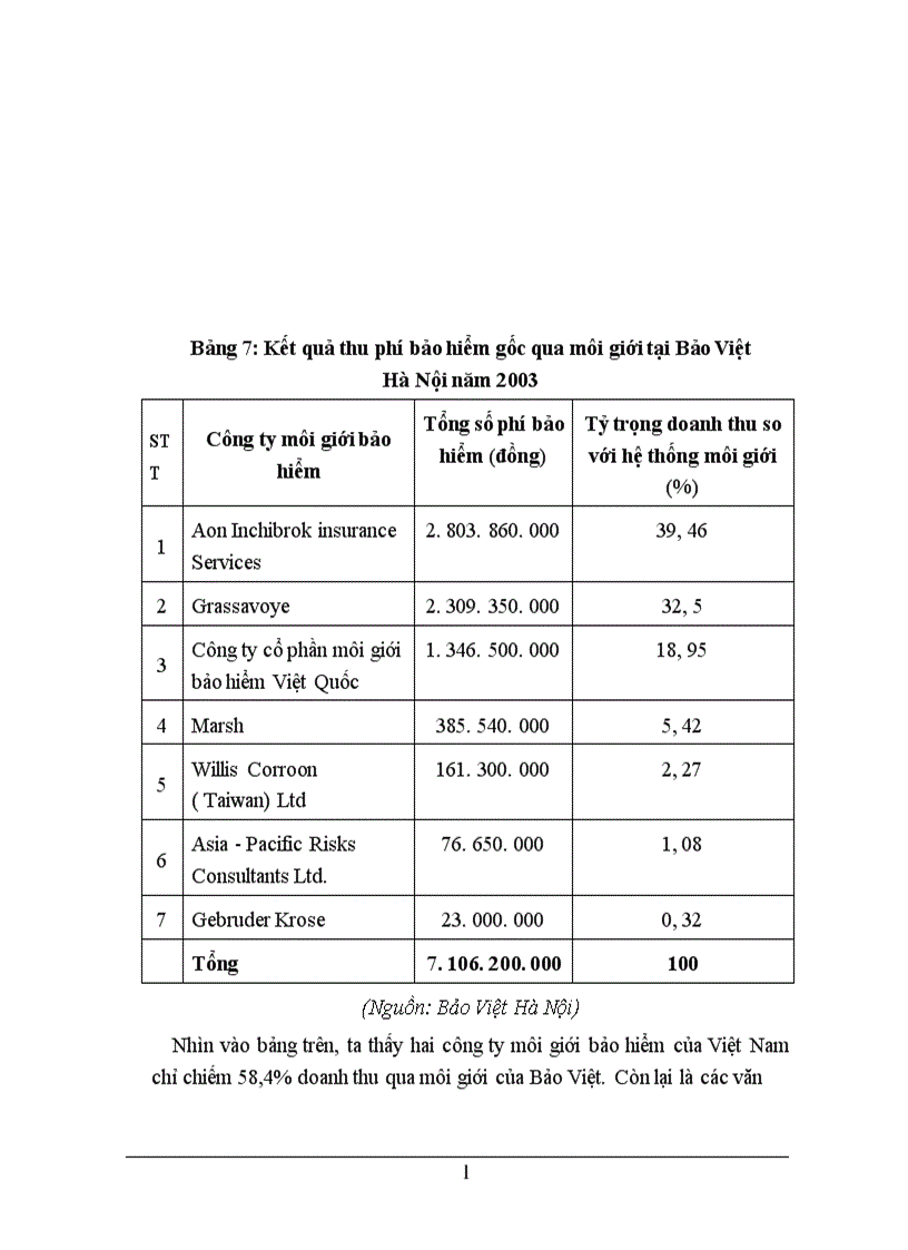 image for page Thực trạng phân phối sản phẩm bảo hiểm phi nhân thọ của Bảo Việt Hà Nội qua hệ thống đại lý và môi giới bảo hiểm 1