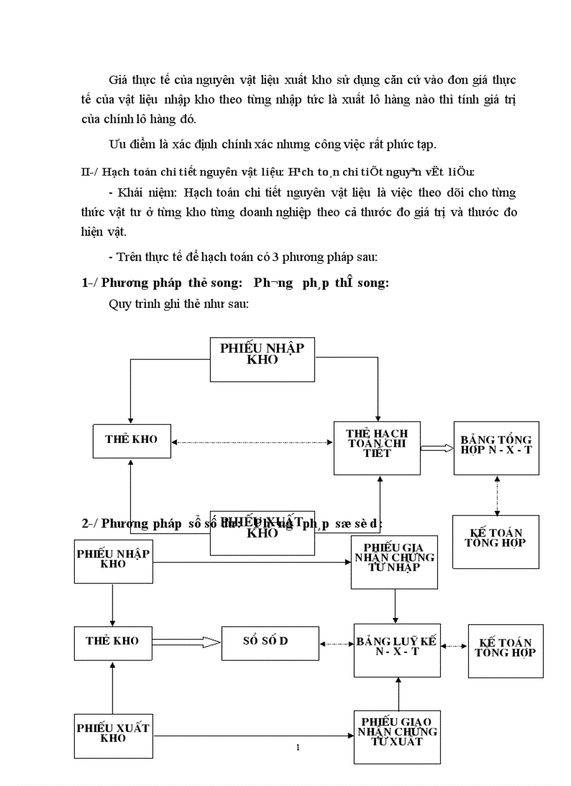 image for page thực trạng tổ chức hạch toán nguyên vật liệu công cụ dụng cụ
