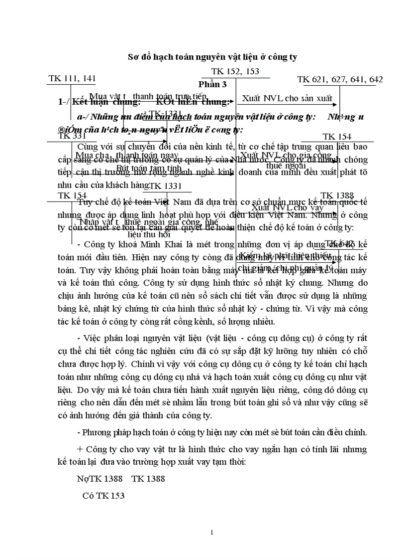 image for page thực trạng tổ chức hạch toán nguyên vật liệu công cụ dụng cụ