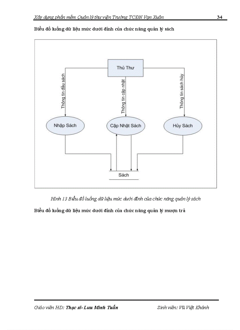 image for page Xây dựng phần mềm quản lý thư viện Trường Trung cấp đa nghành Vạn Xuân
