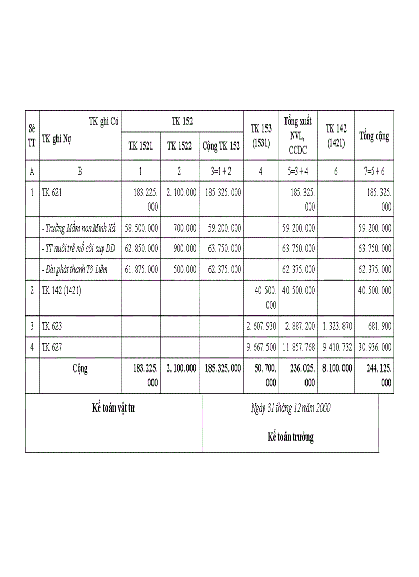 image for page Tổ chức công tác kế toán xác định chi phí sản xuất và tính giá thành sản phẩm 1