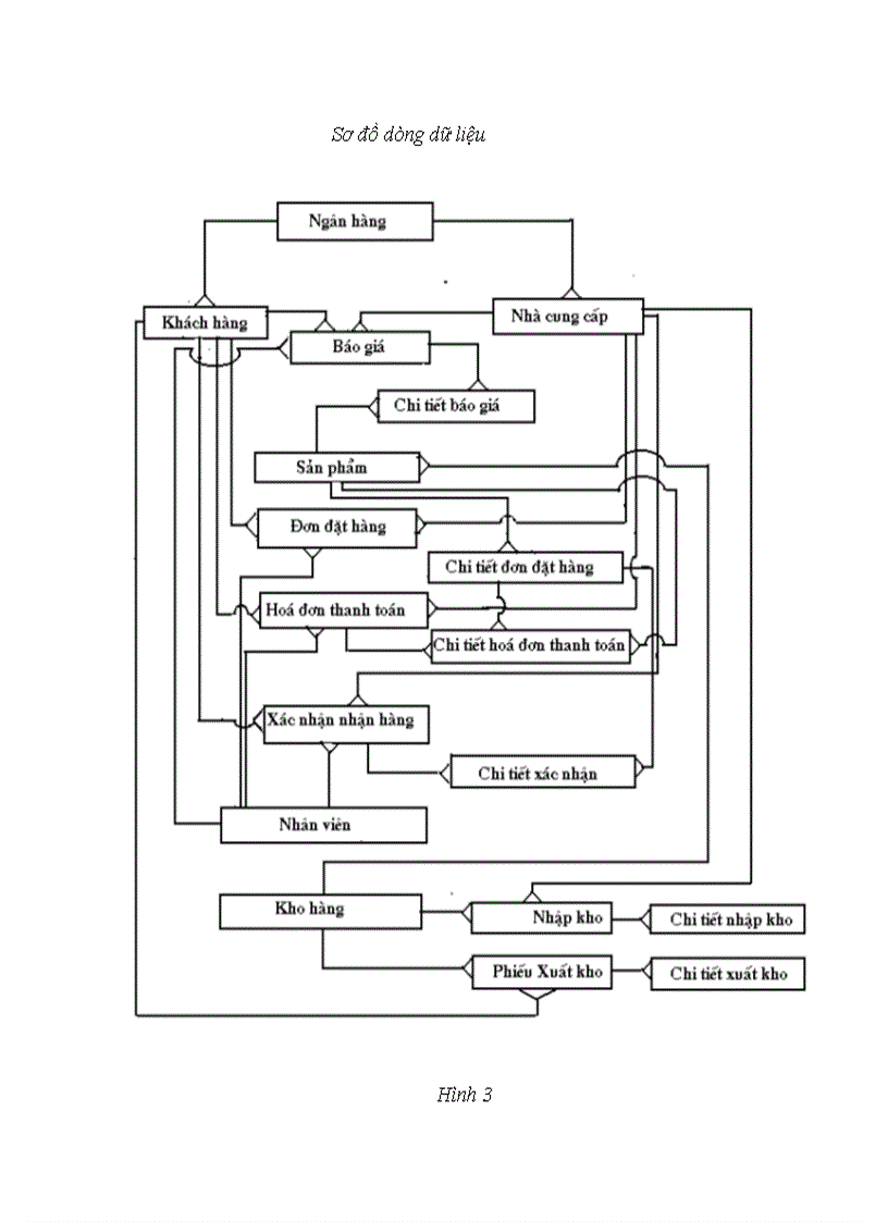 image for page Chương trình được xây dựng trên hệ quản trị cơ sở dữ liệu Microsoft Access