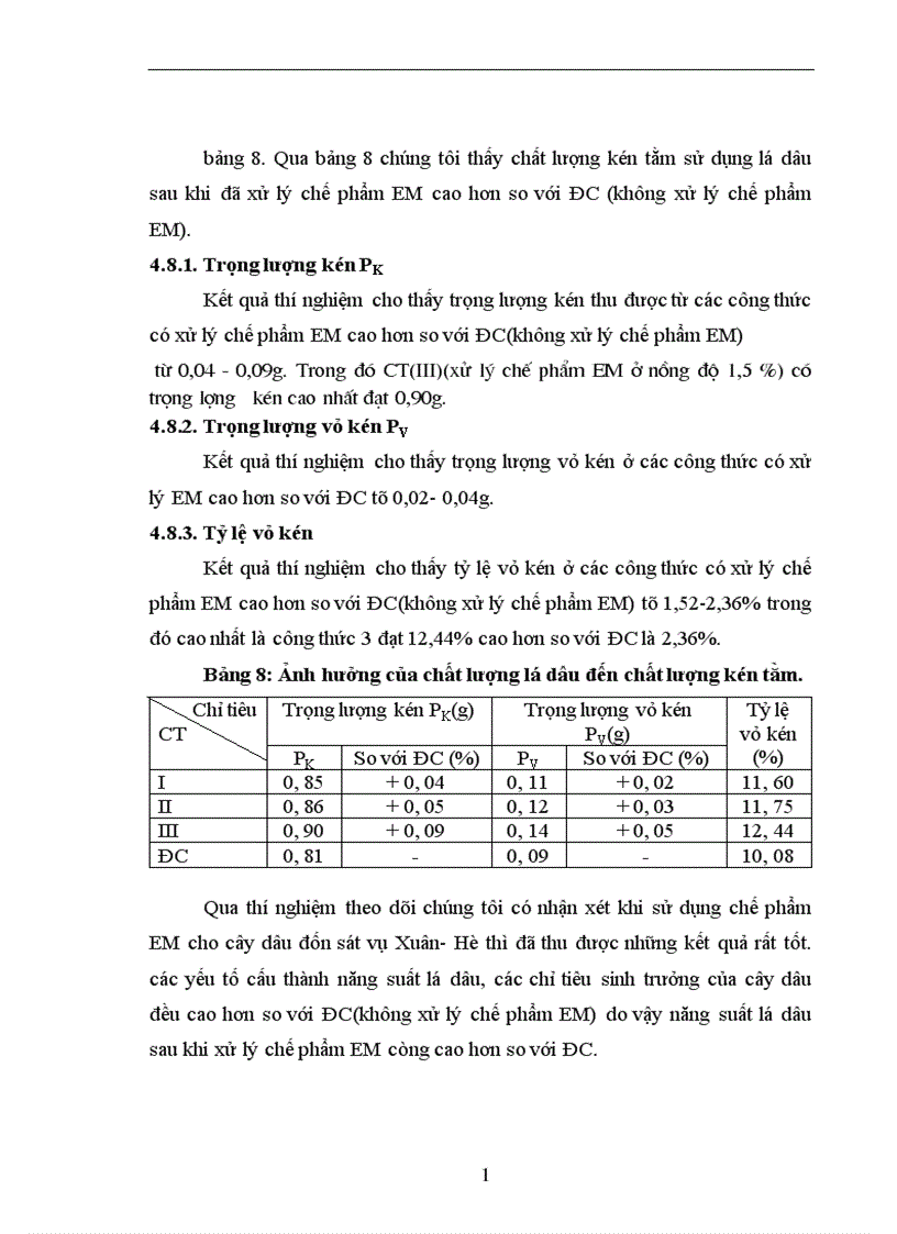 image for page Nghiên cứu ảnh hưởng của chế phẩm vi sinh vật EM Effective Micoorgamisms đến sinh trưởng phát triển năng suất và phẩm chất dâu đốn sát vụ Đông tại trường ĐHNNI Hà nội 1