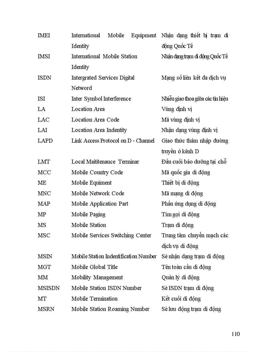 image for page Thông tin di động và tối ưu hóa mạng vinaphone