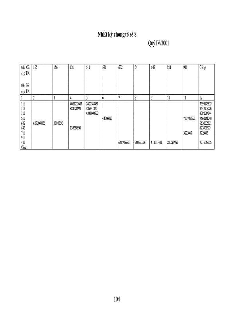 image for page Kế toán tập hợp chi phí sản xuất và tính giá thành sản phẩm 1