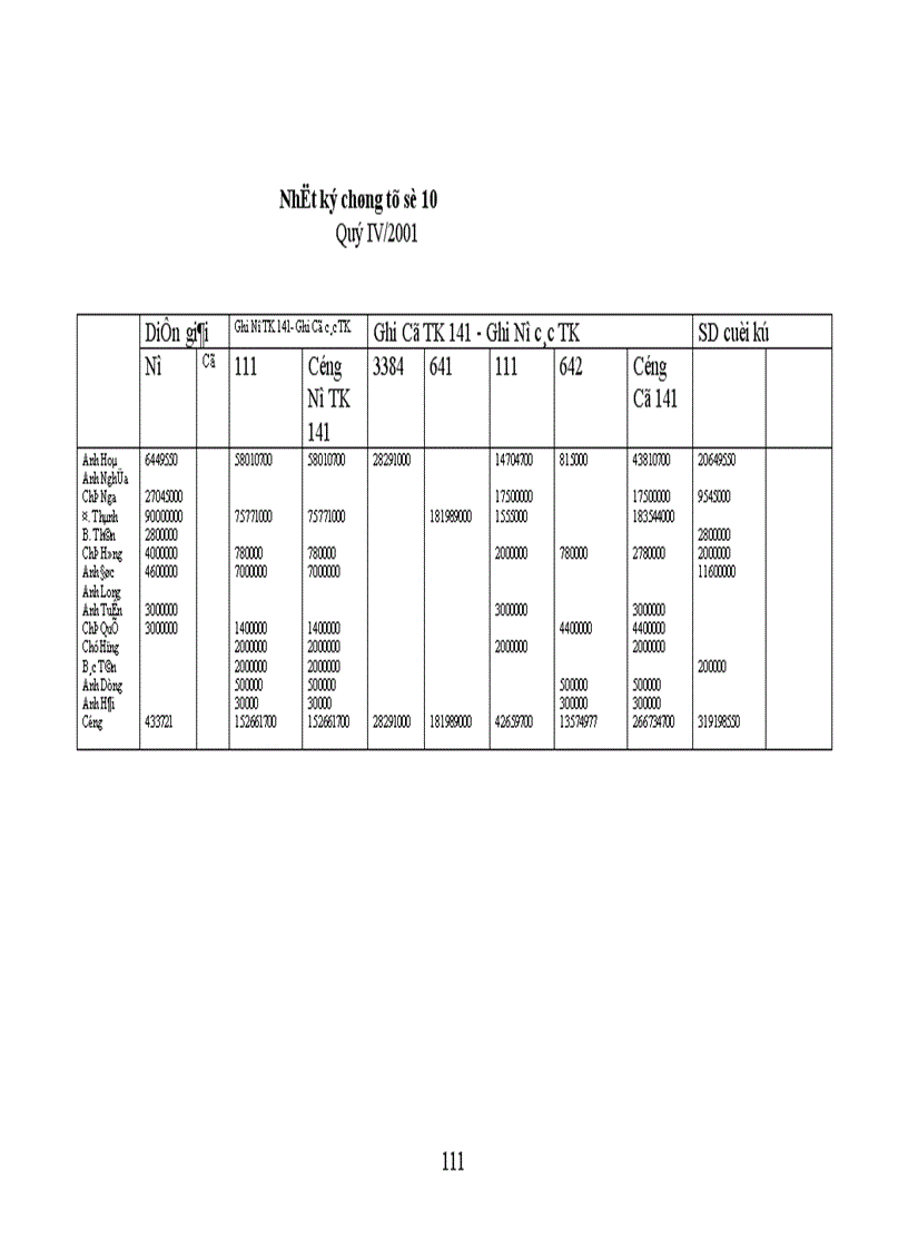 image for page Kế toán tập hợp chi phí sản xuất và tính giá thành sản phẩm 1