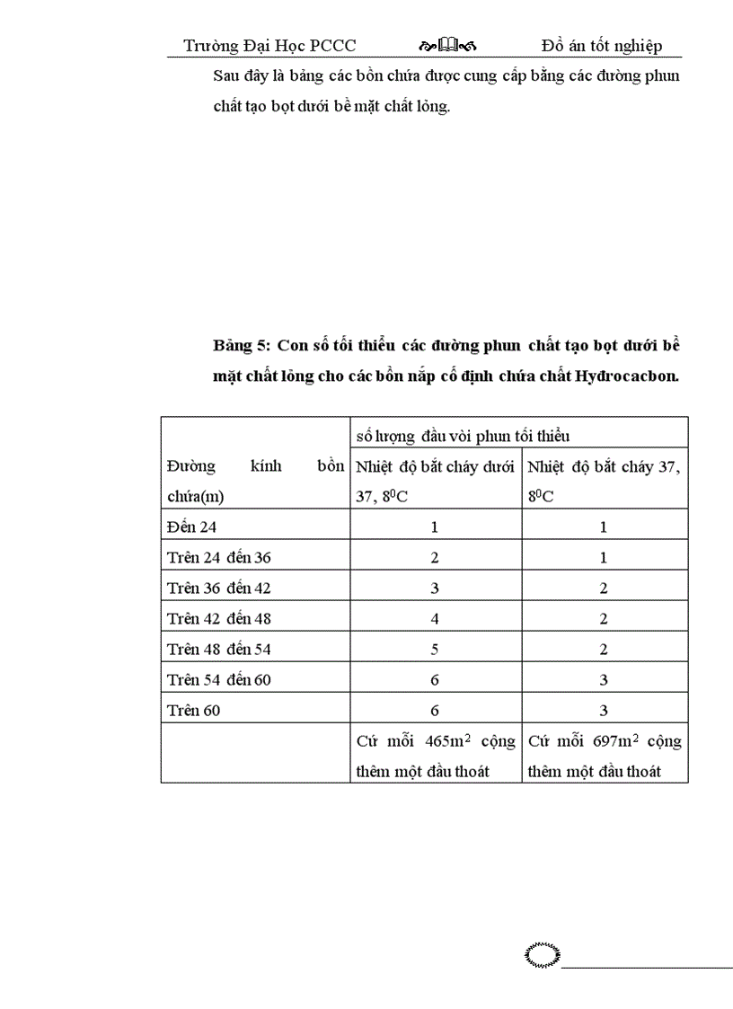 image for page Nghiên cứu vận dụng biện pháp chữa cháy bằng phun bọt từ dưới đáy bể lên để dập tắt đám cháy trong bể chứa xăng dầu