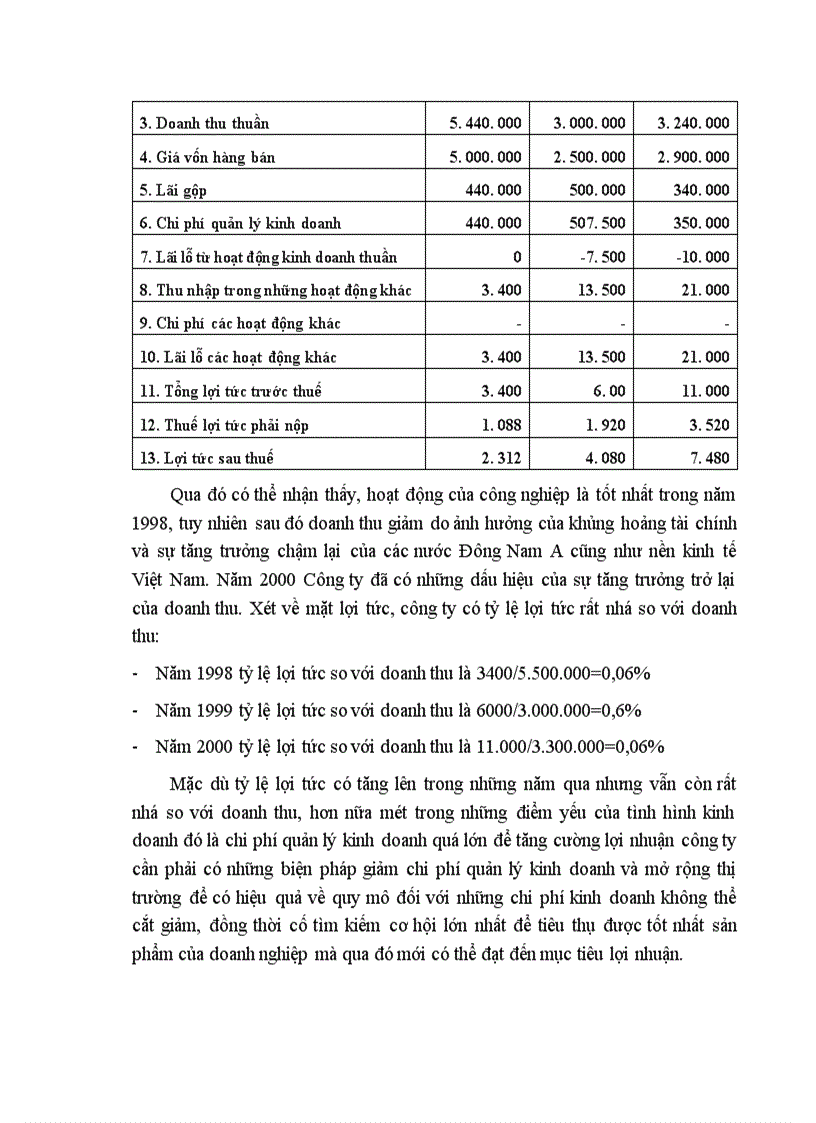 image for page Ứng dụng Marketing trong việc nâng cao hiệu quả hoạt động kinh doanh ở công ty kỹ thuật công nghệ Hạ Long 1