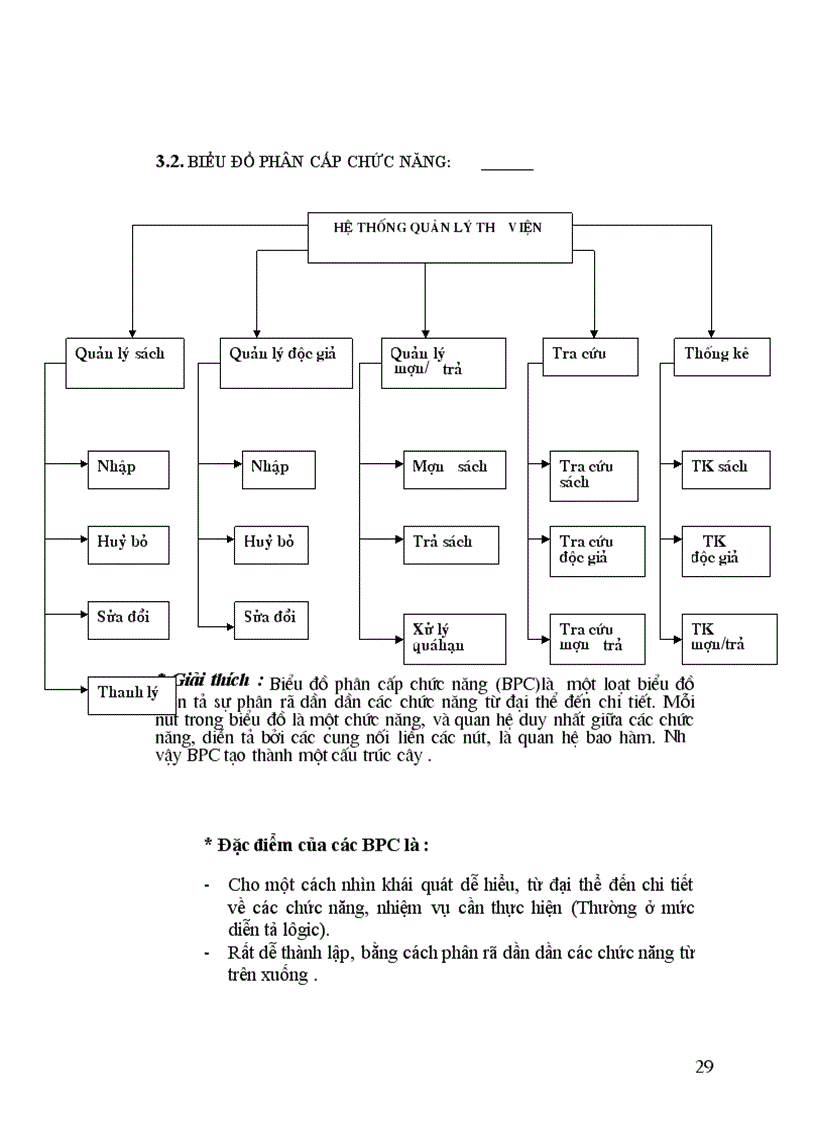 image for page Quản lý thư viện tại trường cấp III năng khiếu tỉnh Thái Bình
