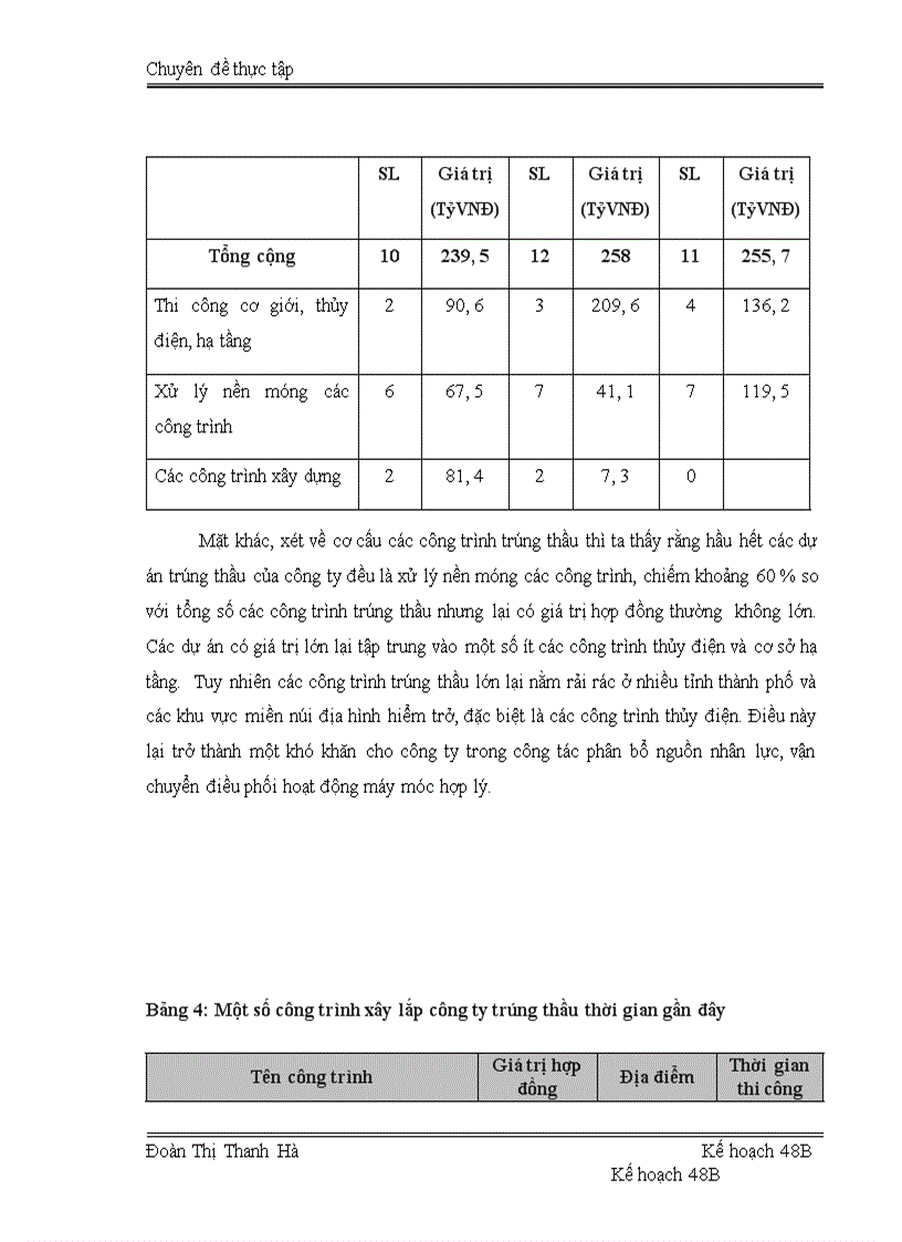image for page Thực trạng và giải pháp năng cao năng lực đấu thầu Công ty cổ phần LICOGI 12