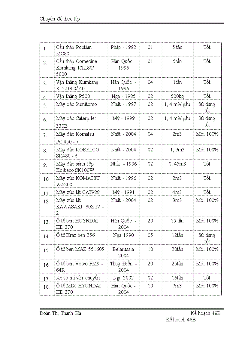 image for page Thực trạng và giải pháp năng cao năng lực đấu thầu Công ty cổ phần LICOGI 12