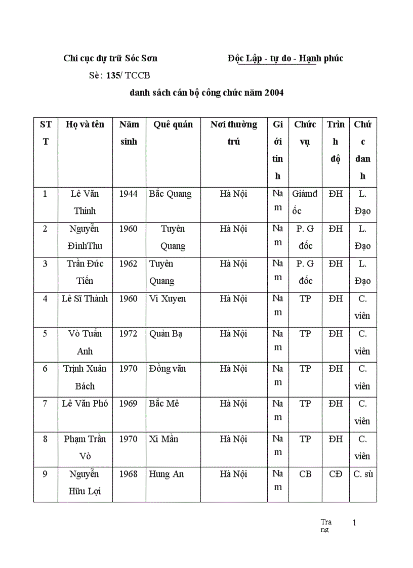 image for page Thiết kế tổng thể chương trình và tổ chức CSDL 1