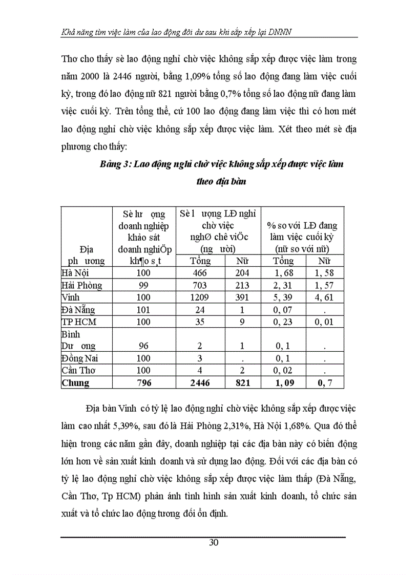 image for page Khả năng tìm việc làm của lao động đôi dư sau khi sắp xếp lại DNNN 1