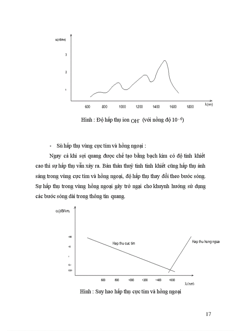 image for page Cáp sợi quang