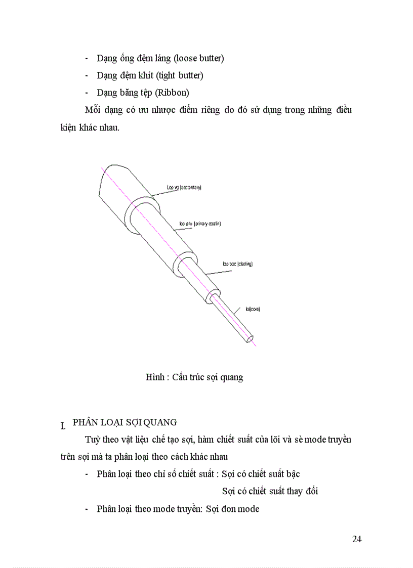 image for page Cáp sợi quang