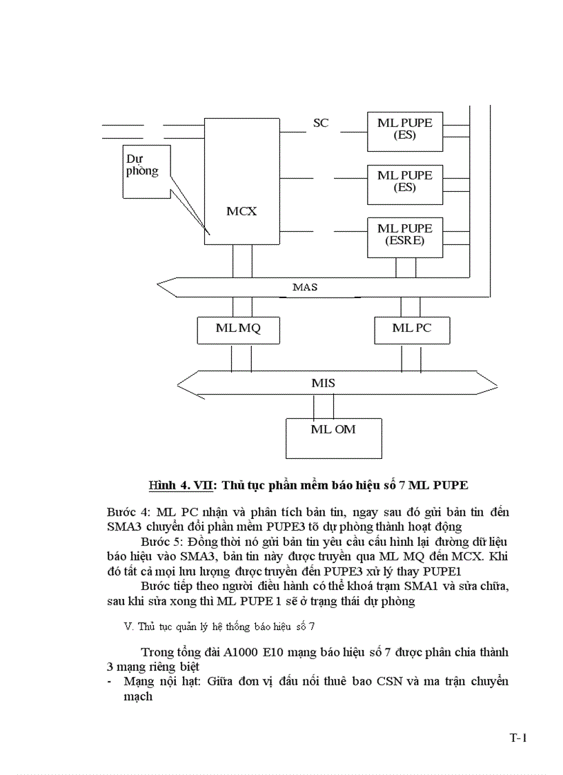 image for page Hệ thống báo hiệu CCS 7