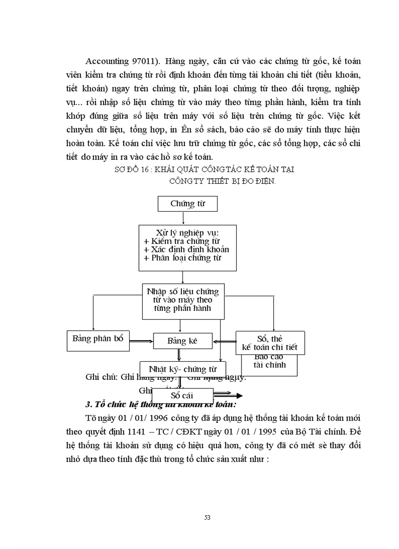 image for page Tổ chức hạch toán nguyên vật liệu công cụ dụng cụ tại Công ty Thiết bị đo điện 1