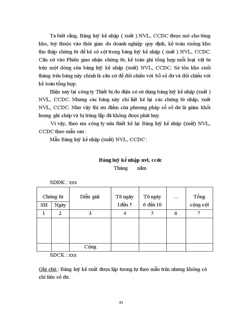 image for page Tổ chức hạch toán nguyên vật liệu công cụ dụng cụ tại Công ty Thiết bị đo điện 1