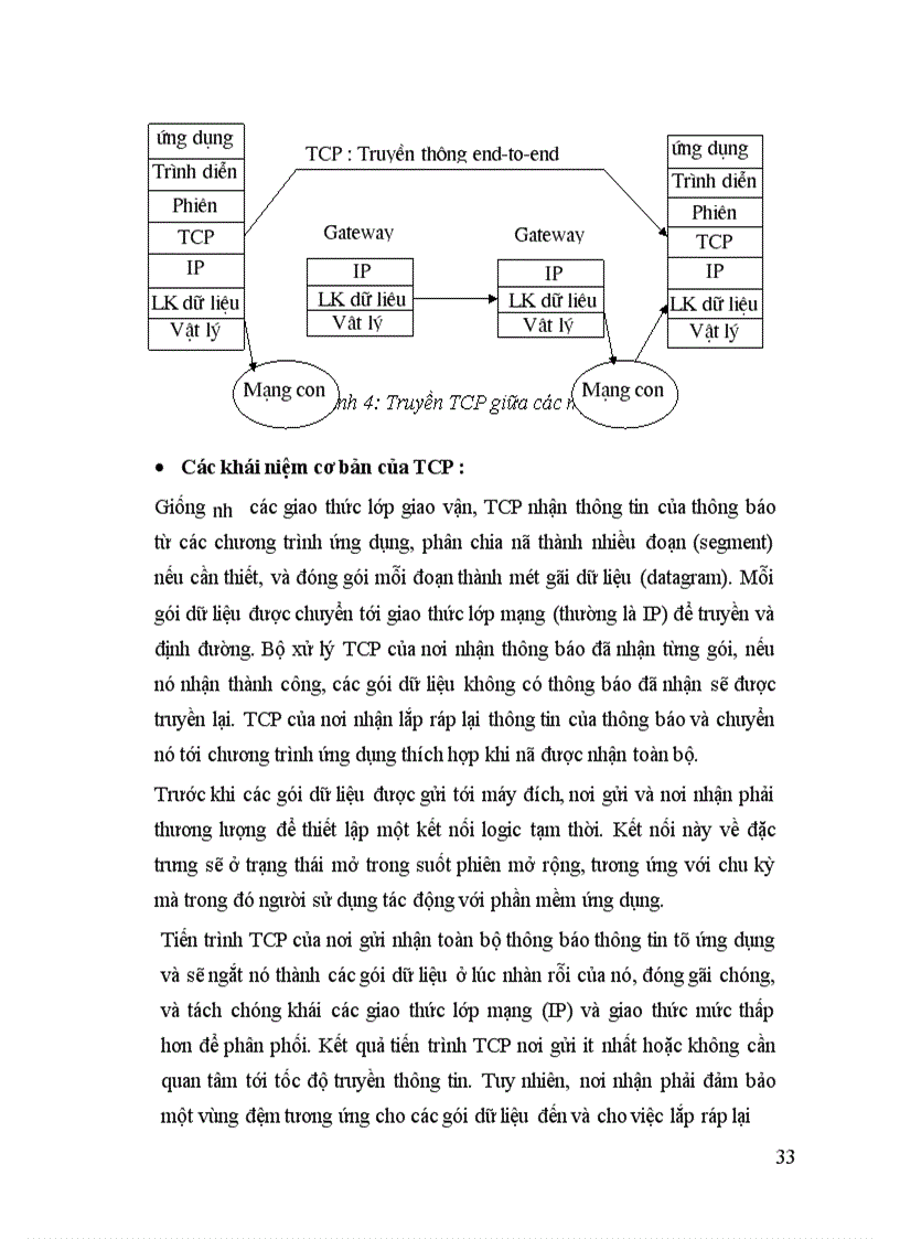 image for page tổng quan về mạng