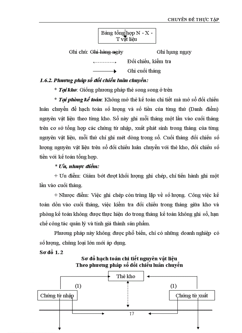 image for page Hoàn thiện công tác hạch toán nguyên vật liệu với việc nâng cao hiệu quả sử dụng vốn lưu động tại Công ty Truyền tải điện I 1