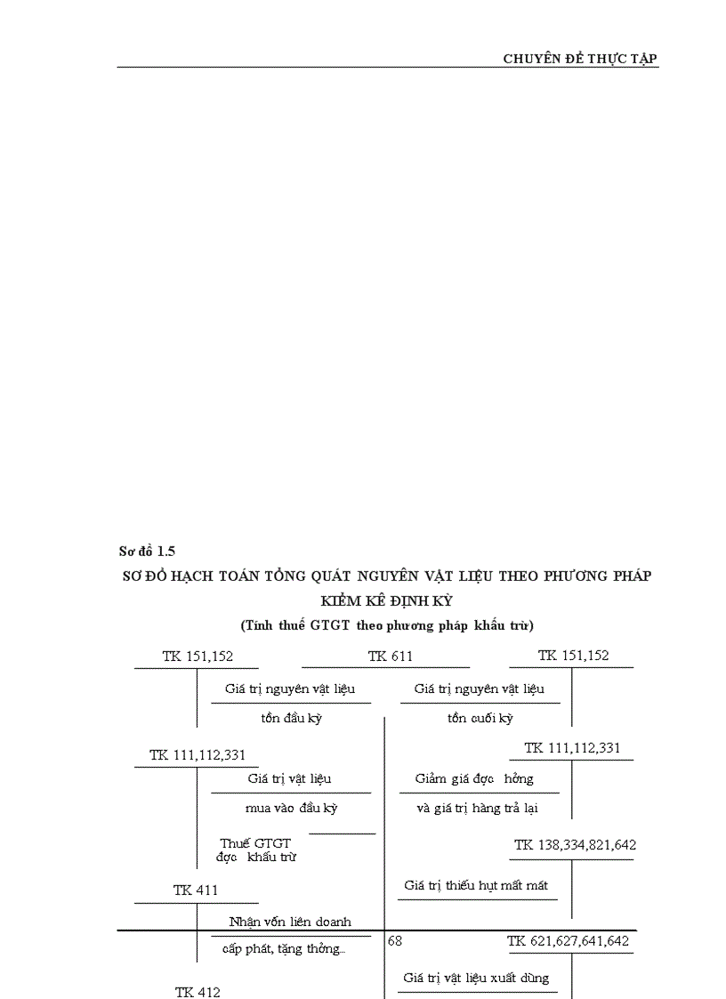 image for page Hoàn thiện công tác hạch toán nguyên vật liệu với việc nâng cao hiệu quả sử dụng vốn lưu động tại Công ty Truyền tải điện I 1