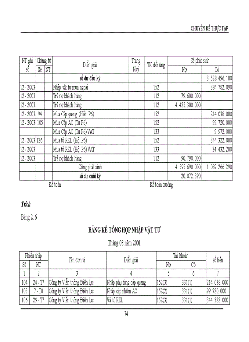 image for page Hoàn thiện công tác hạch toán nguyên vật liệu với việc nâng cao hiệu quả sử dụng vốn lưu động tại Công ty Truyền tải điện I 1