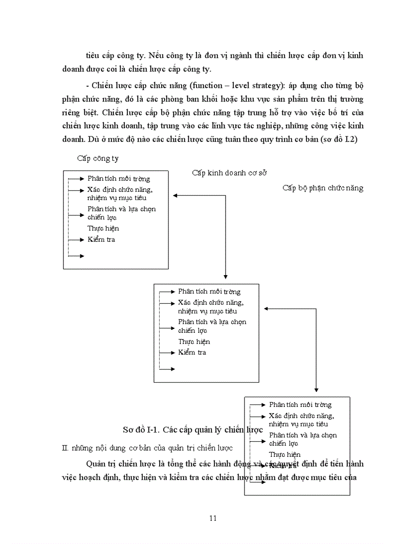 image for page Xây dựng chiến lược kinh doanh tại Công ty Giầy Yên Viên 1