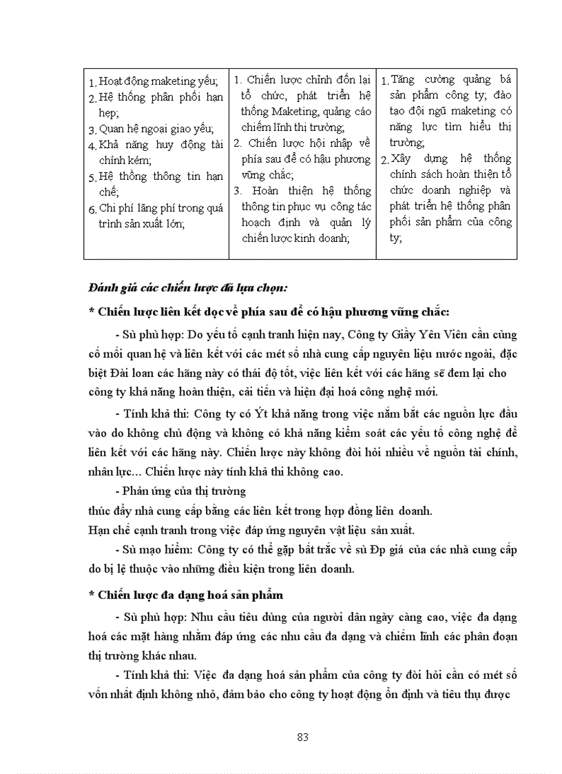 image for page Xây dựng chiến lược kinh doanh tại Công ty Giầy Yên Viên 1