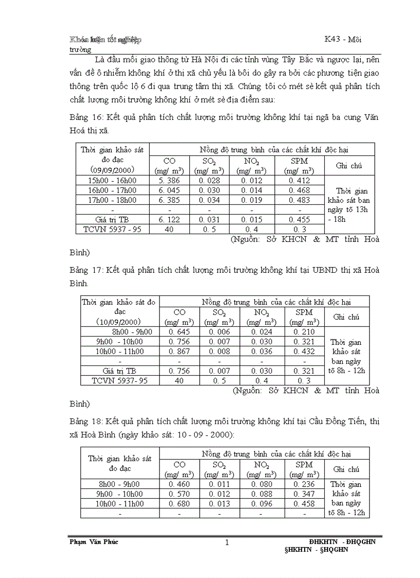 image for page Thành lập bản đồ môi trường sinh thái thị xã Hoà Bình trên cơ sở phương pháp hệ thông tin địa lý GIS đánh giá hiện trạng chất lượng và một số kiến nghị bảo vệ môi trường sinh thái ở thị xã đó