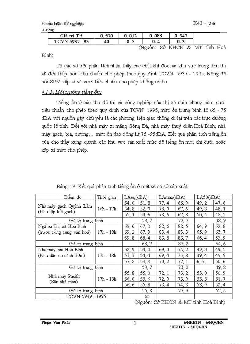 image for page Thành lập bản đồ môi trường sinh thái thị xã Hoà Bình trên cơ sở phương pháp hệ thông tin địa lý GIS đánh giá hiện trạng chất lượng và một số kiến nghị bảo vệ môi trường sinh thái ở thị xã đó