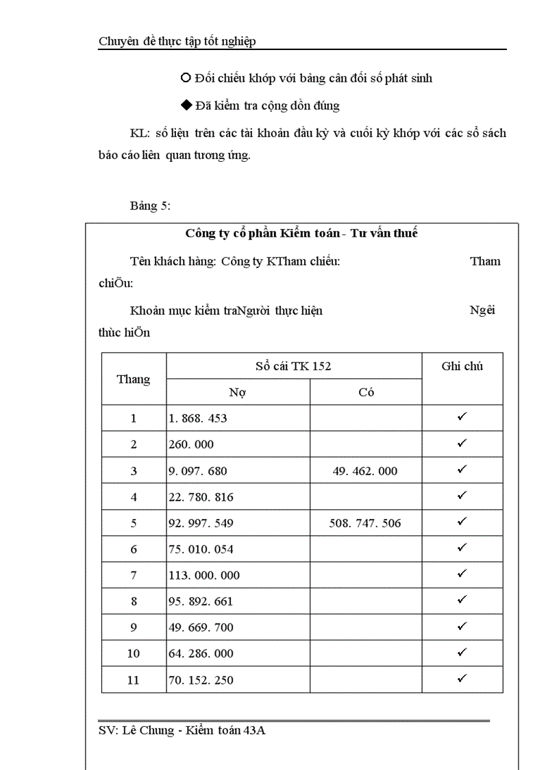 image for page Hoàn thiện Kiểm toán chu trình hàng tồn kho trong Kiểm toán báo cáo tài chính tại Công ty cổ phần Kiểm toán Tư vấn thuế 1