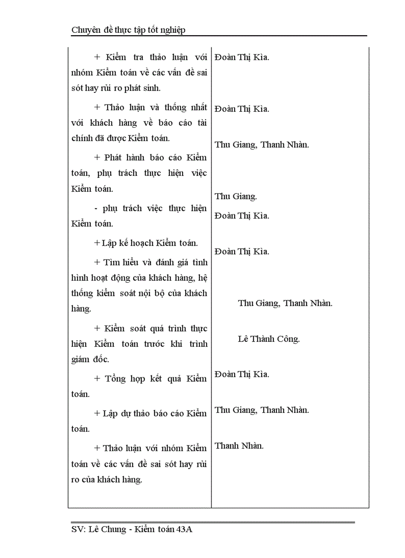 image for page Hoàn thiện Kiểm toán chu trình hàng tồn kho trong Kiểm toán báo cáo tài chính tại Công ty cổ phần Kiểm toán Tư vấn thuế 1