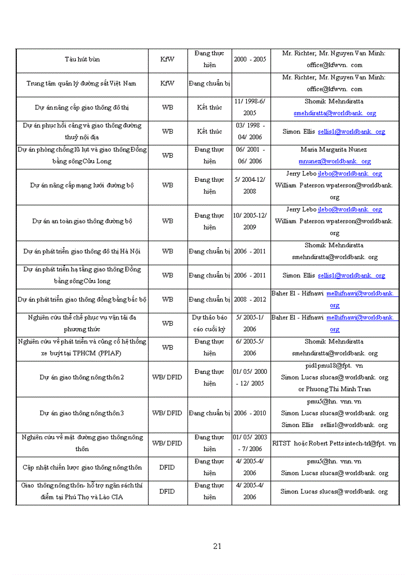 image for page Thu hút và sử dụng oda trong phát triển cơ sở hạ tầng giao thông vận tải việt nam 1