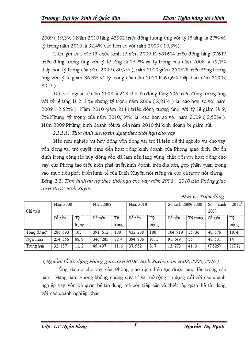 image for page Giải pháp mở rộng tín dụng đối với các doanh nghiệp nhỏ và vừa tại phòng giao dịch bidv bình xuyên chi nhánh vĩnh phúc 1