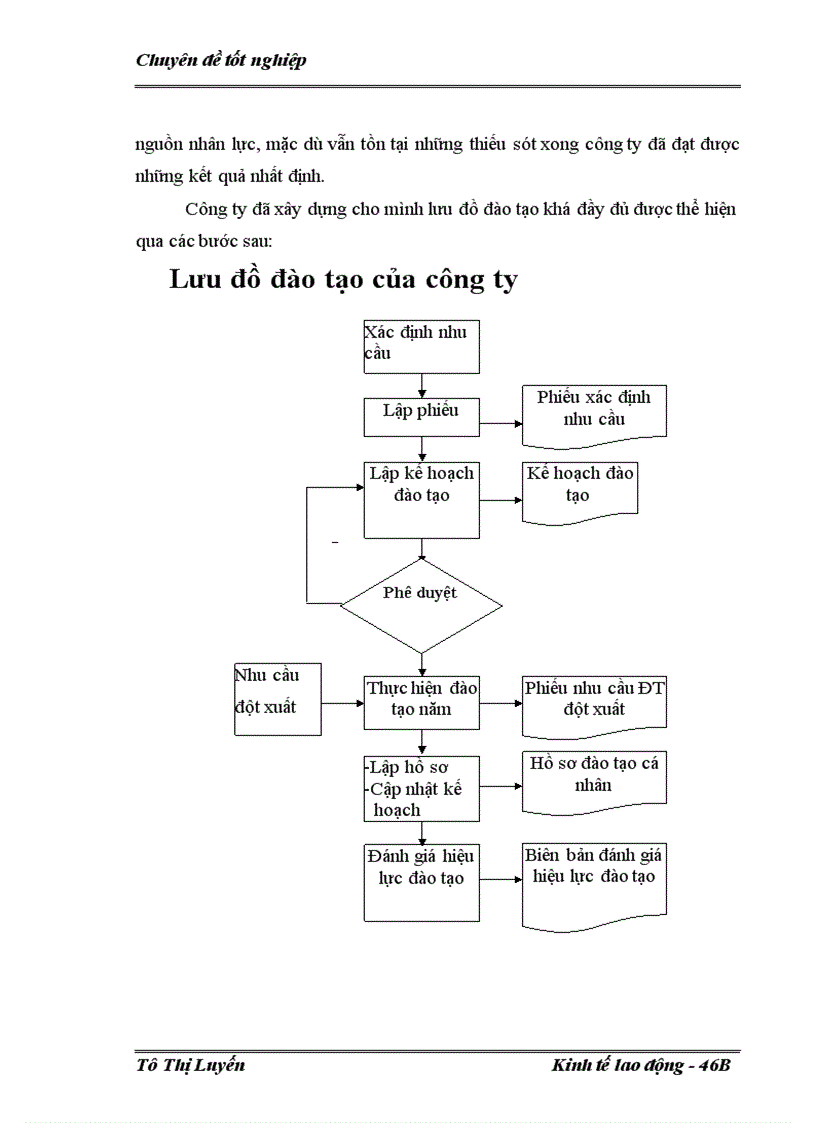 image for page Hoàn thiện công tác đào tạo và phát triển nguồn nhân lực tại công ty truyền tải điện 1 1