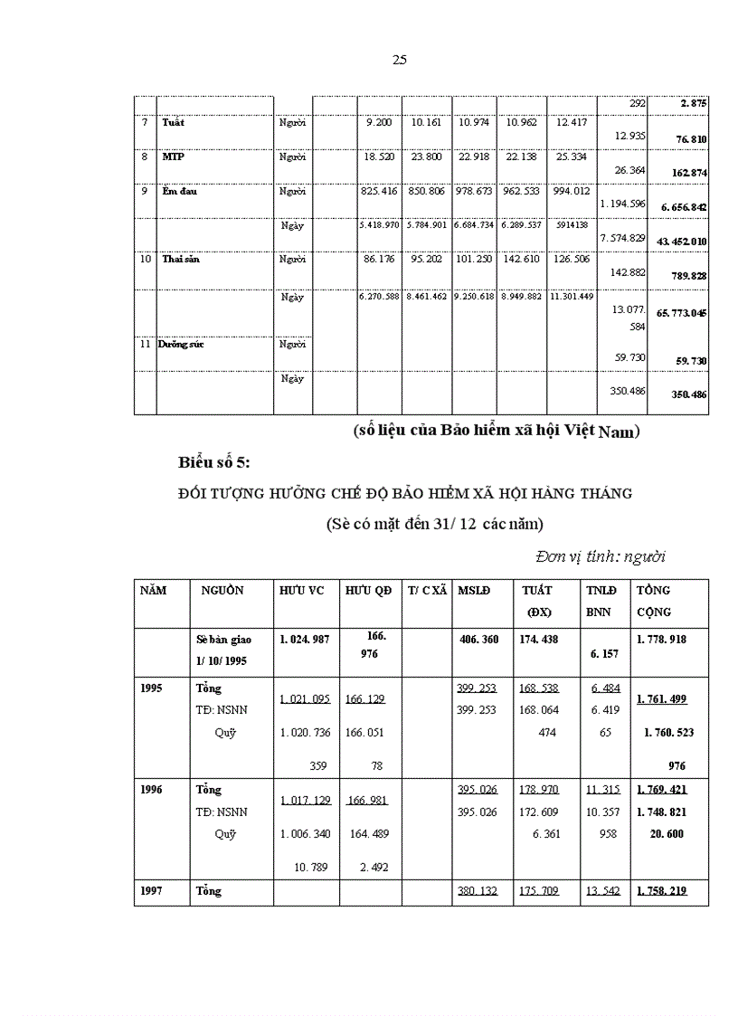 image for page vấn đề bảo hiểm xã hội tự nguyện và vấn đề tham gia đóng góp vào Quỹ bảo hiểm xã hội của người sử dụng lao động người lao động và hình thành Quỹ bảo hiểm xã hội 1