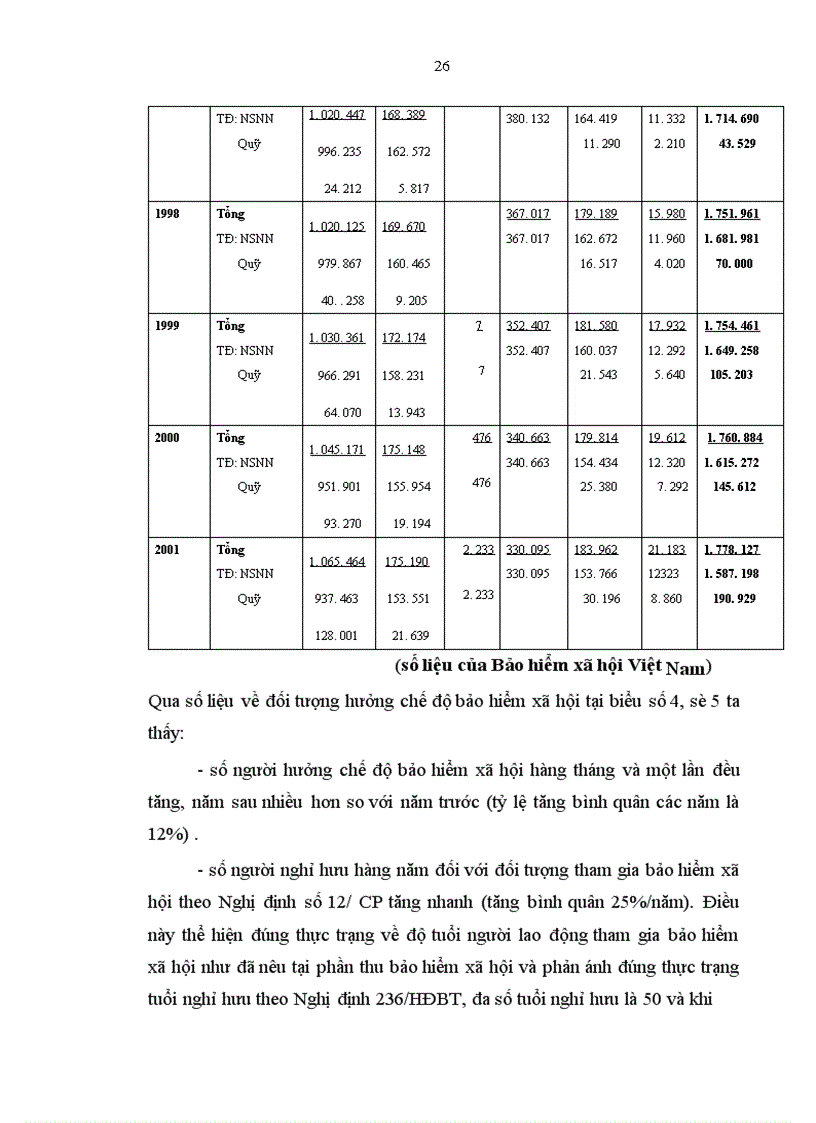 image for page vấn đề bảo hiểm xã hội tự nguyện và vấn đề tham gia đóng góp vào Quỹ bảo hiểm xã hội của người sử dụng lao động người lao động và hình thành Quỹ bảo hiểm xã hội 1