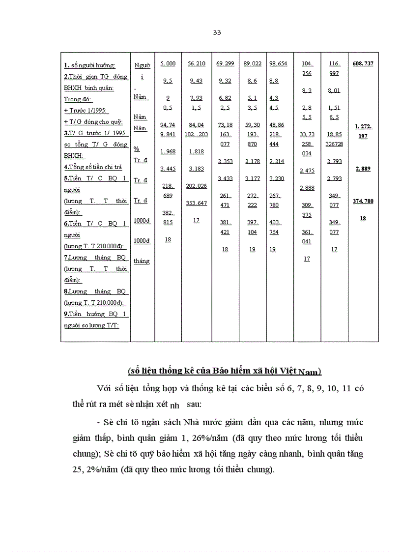 image for page vấn đề bảo hiểm xã hội tự nguyện và vấn đề tham gia đóng góp vào Quỹ bảo hiểm xã hội của người sử dụng lao động người lao động và hình thành Quỹ bảo hiểm xã hội 1