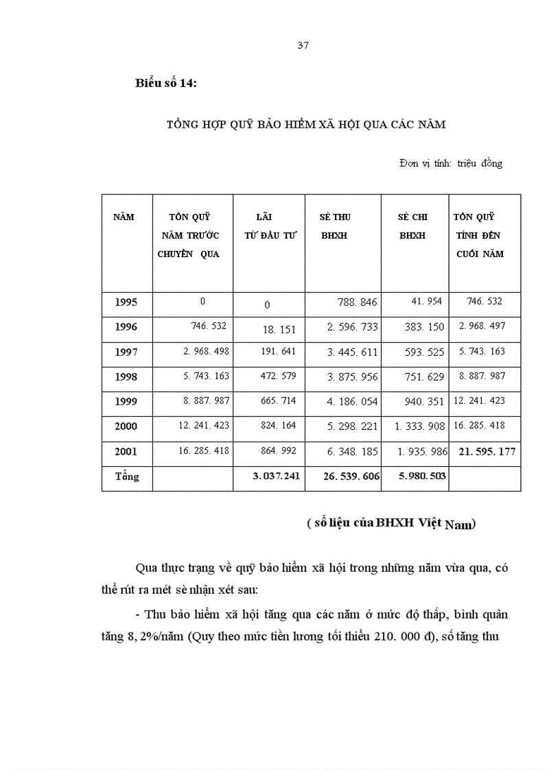 image for page vấn đề bảo hiểm xã hội tự nguyện và vấn đề tham gia đóng góp vào Quỹ bảo hiểm xã hội của người sử dụng lao động người lao động và hình thành Quỹ bảo hiểm xã hội 1