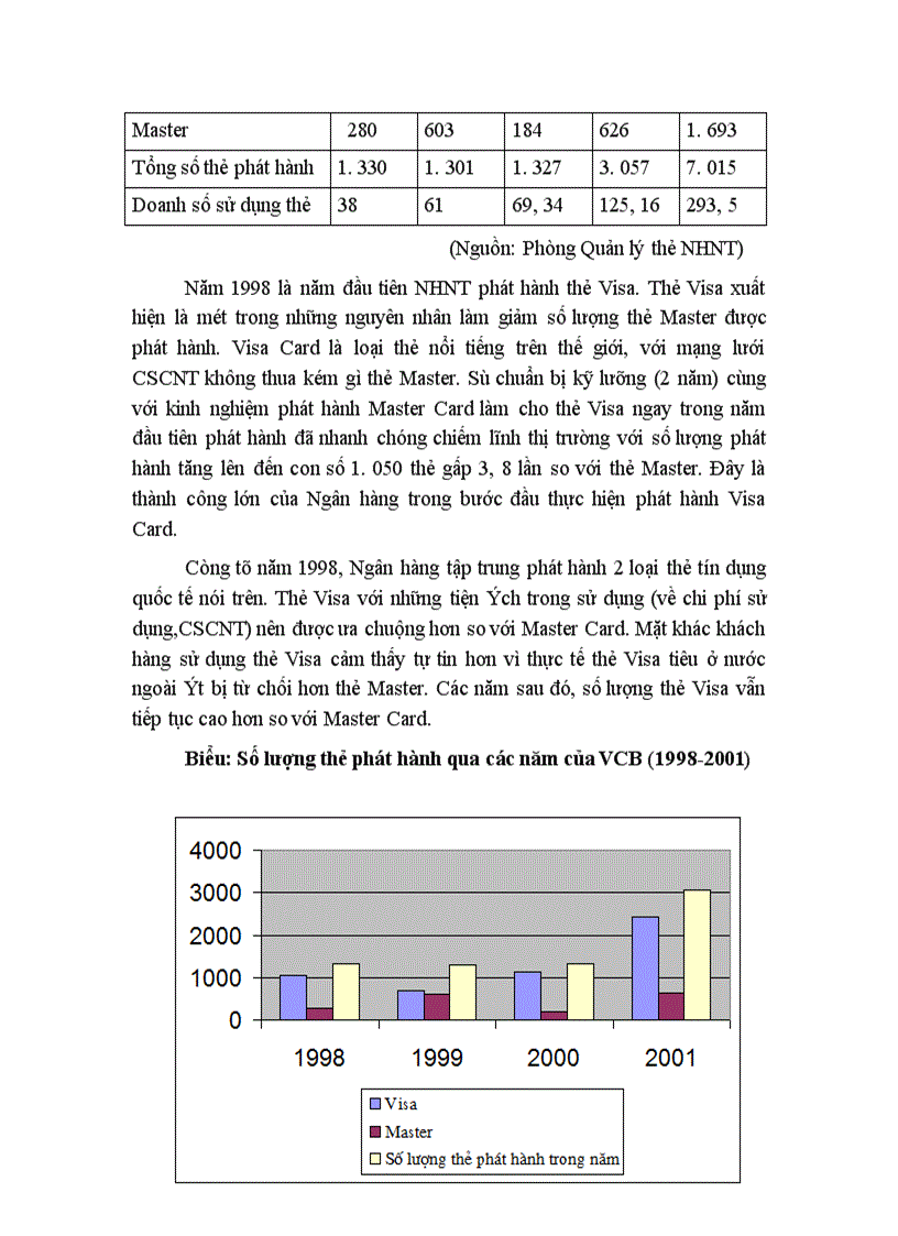 image for page thực trạng cạnh tranh của hoạt động phát hành thẻ tại ngân hàng ngoại thương việt nam