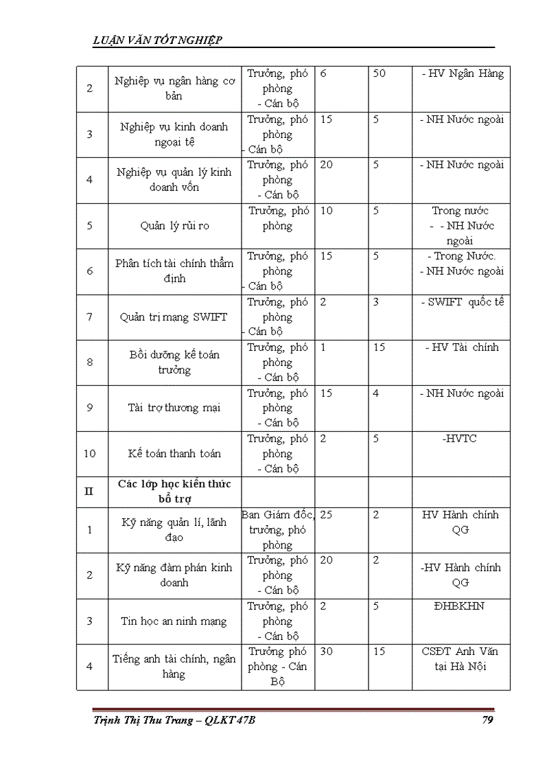 image for page Hoàn thiện chính sách đào tạo và phát triển nguồn nhân lực tại Sở Giao Dịch Ngân Hàng Nông Nghiệp và Phát Triển Nông Thôn Việt Nam 1
