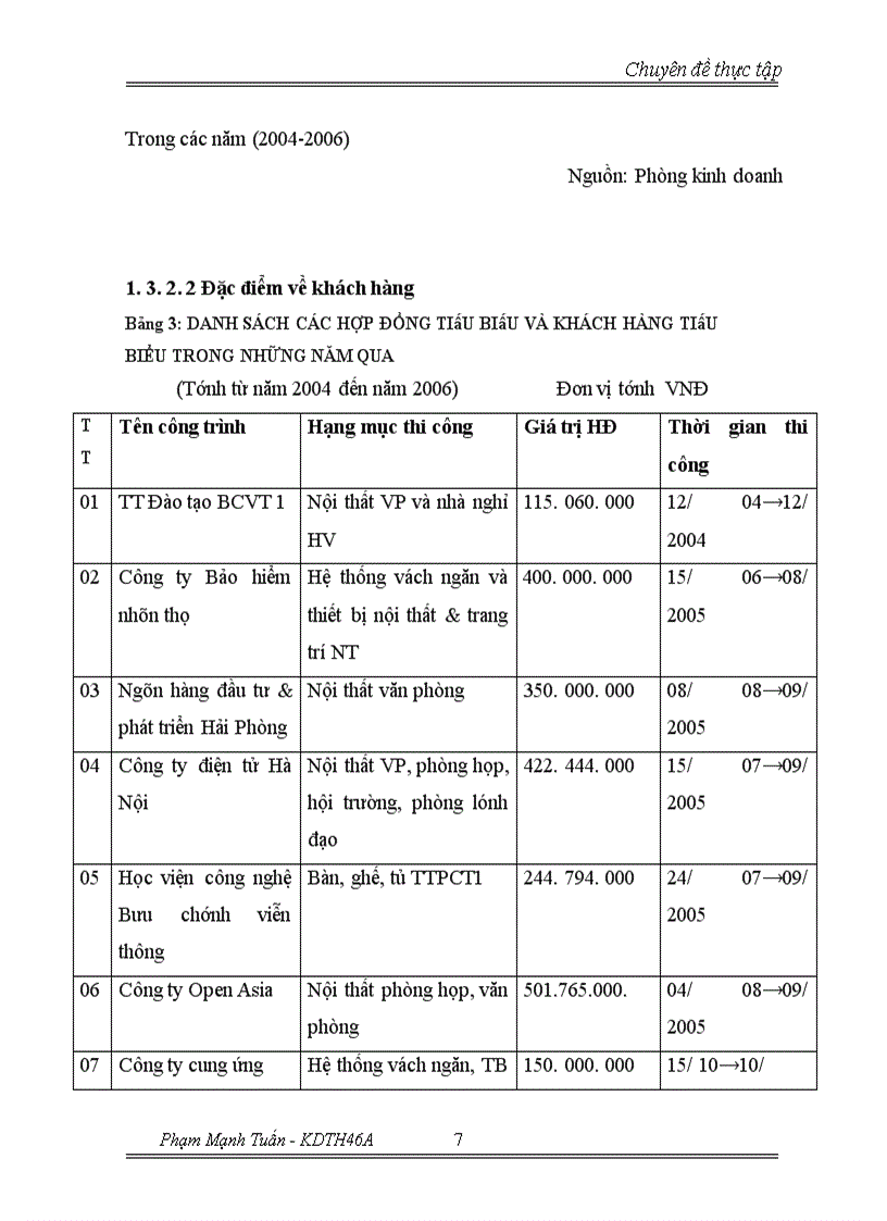 image for page Chiến lược mở rộng thị phần và đa dạng hóa đối tượng khách hàng tại Công ty TNHH Nội thất Thành Phát 1