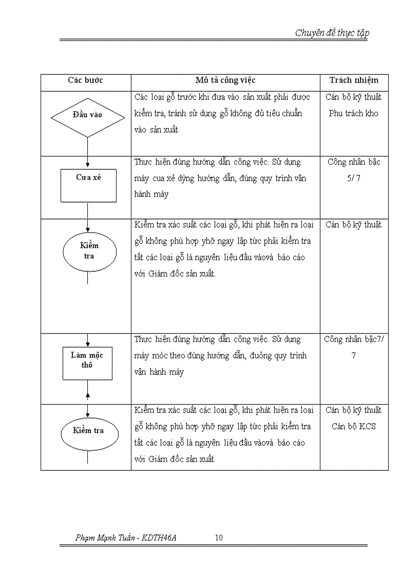 image for page Chiến lược mở rộng thị phần và đa dạng hóa đối tượng khách hàng tại Công ty TNHH Nội thất Thành Phát 1